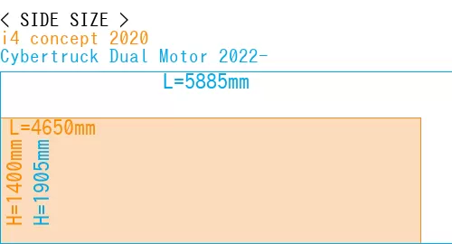 #i4 concept 2020 + Cybertruck Dual Motor 2022-